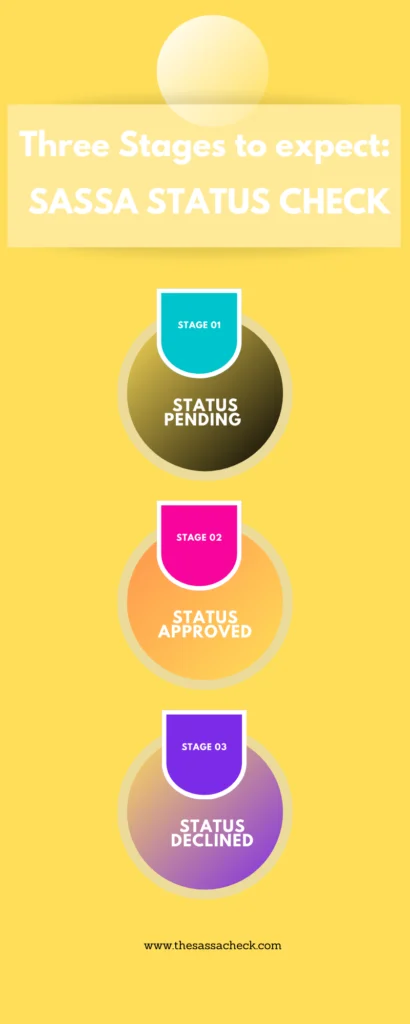 Three stages of SASSA Check Status